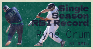 A graphic with an image of Ryne Crum that says Single Season RBI Record, Ryne Crum, 57 RBIs.